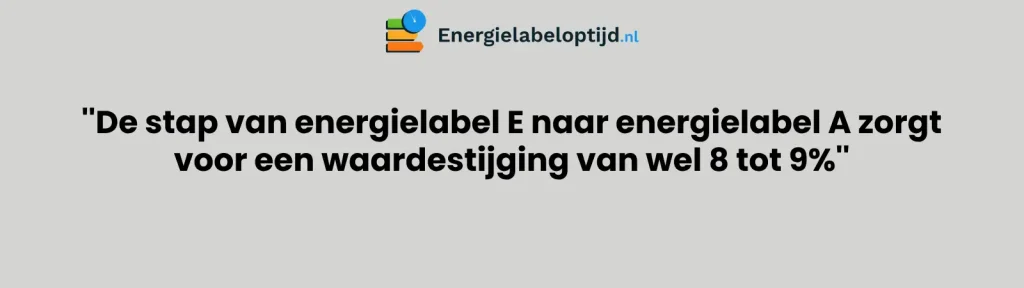 de stap van energielabel E naar energielabel A zorgt voor een waardestijging van wel 8 tot 9%.